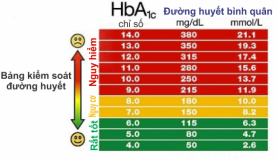 Căn Nguyên Của Bệnh Tiểu Đường