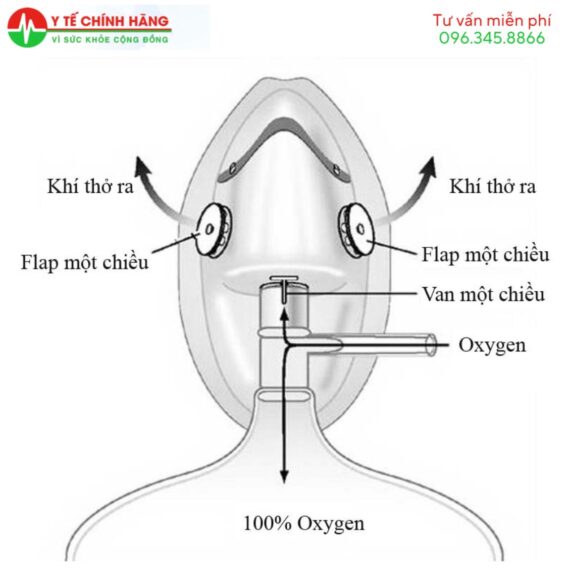 Mặt Nạ Oxy Có Túi