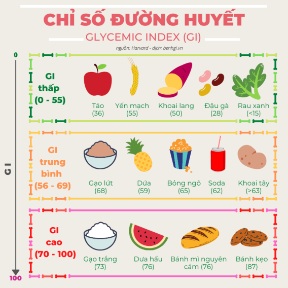 Căn Nguyên Của Bệnh Tiểu Đường